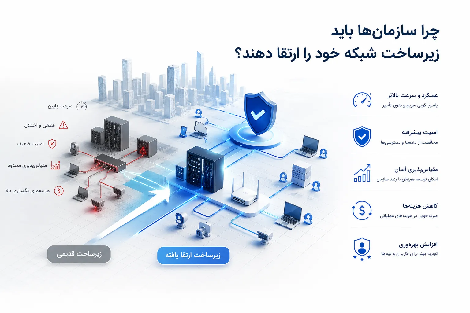 چرا سازمانها باید زیرساخت شبکه خود را ارتقا دهند؟