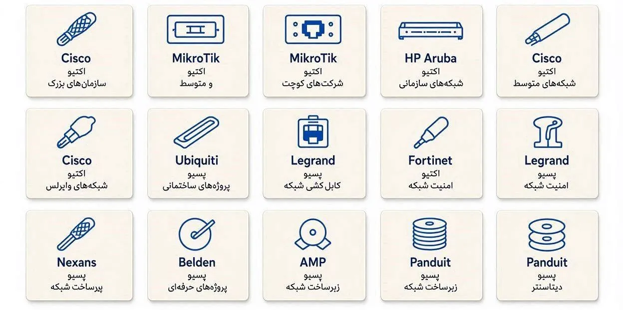 بهترین برند های تجهیزات پسیو شبکه