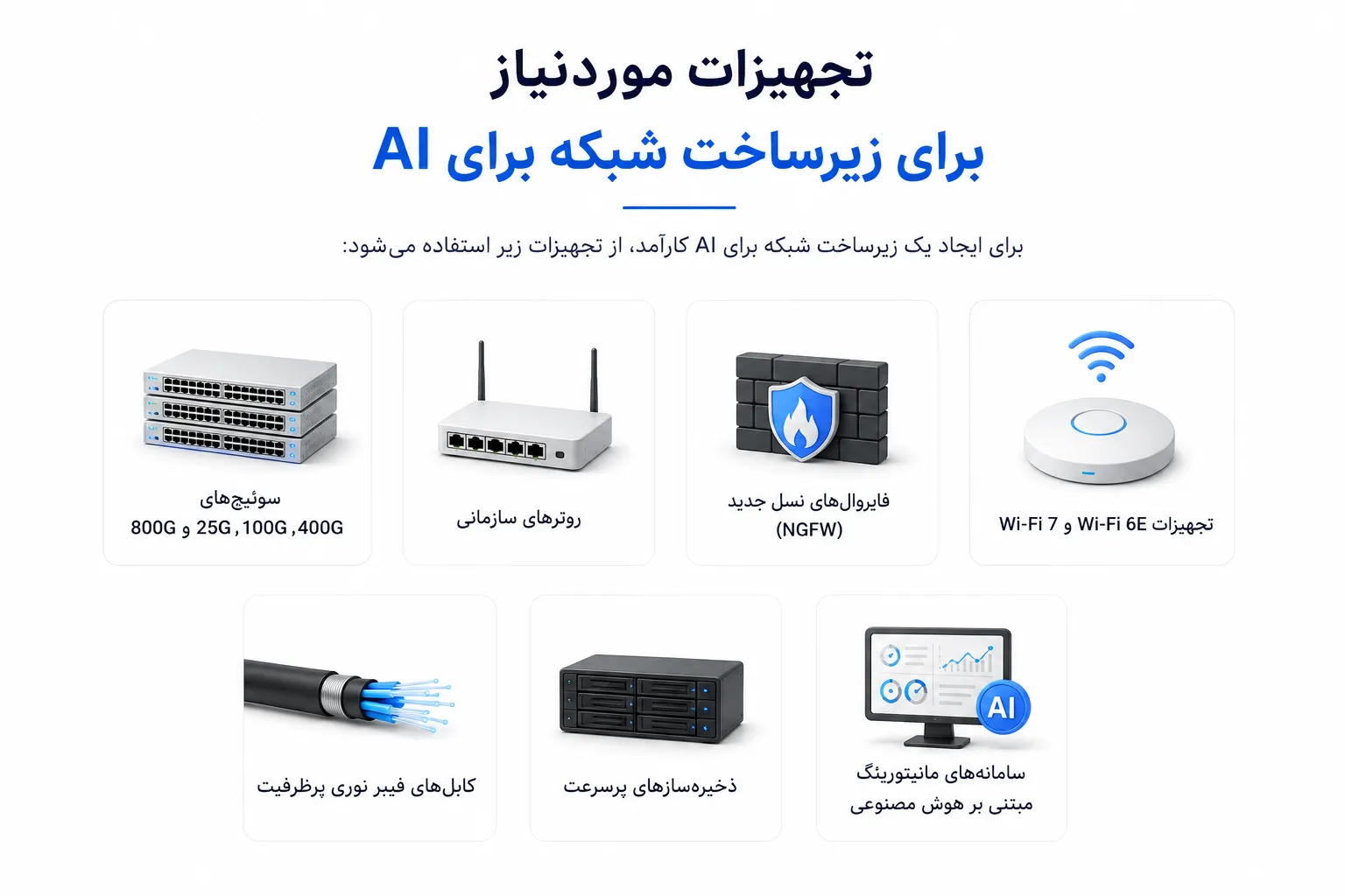 تجهیزات موردنیاز برای زیرساخت شبکه برای AI